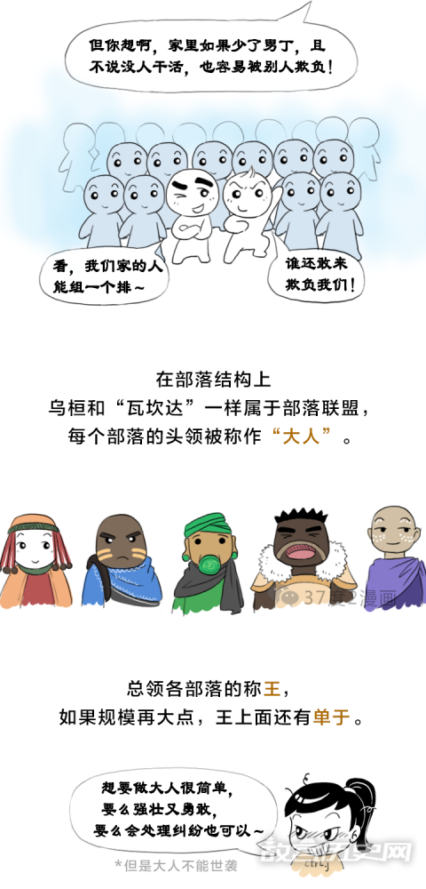 中国历史上的少数民族(1)乌桓
