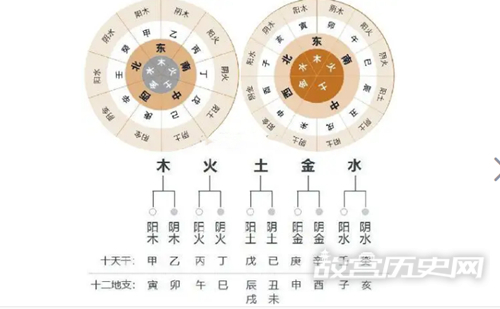 五行与时间的对应