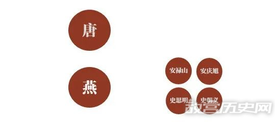他在安史之乱中当了“贰臣”,唐军胜利后,为何没有遭受惩罚?