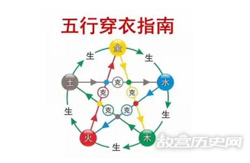 2022年5月18日五行穿衣