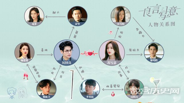 《良言写意》人物关系图