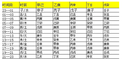 五行与时间的对应