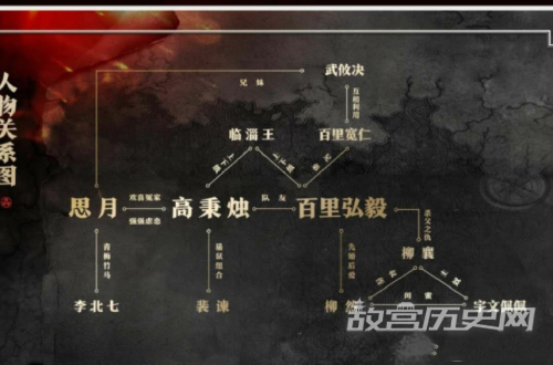 《风起洛阳》人物关系