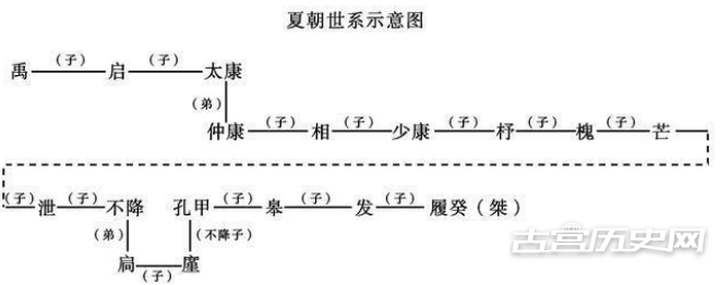 1567651827979214.png 揭秘:夏王在位时间为什么如此之长?